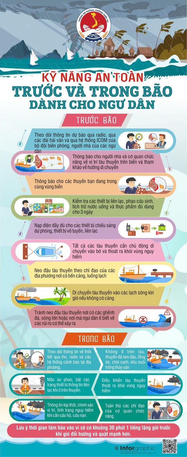 Tác Động Của Biến Đổi Khí Hậu Đến Thời Tiết Biển Đông: Xu Hướng và Dự Báo Dài Hạn (Mô tả: Đánh giá tác động của biến đổi khí hậu lên khu vực Biển Đông, bao gồm sự gia tăng tần suất và cường độ của các hiện tượng thời tiết cực đoan.)