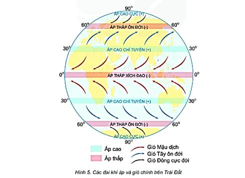 Các loại gió chính trên thế giới: Từ gió mậu dịch đến gió mùa