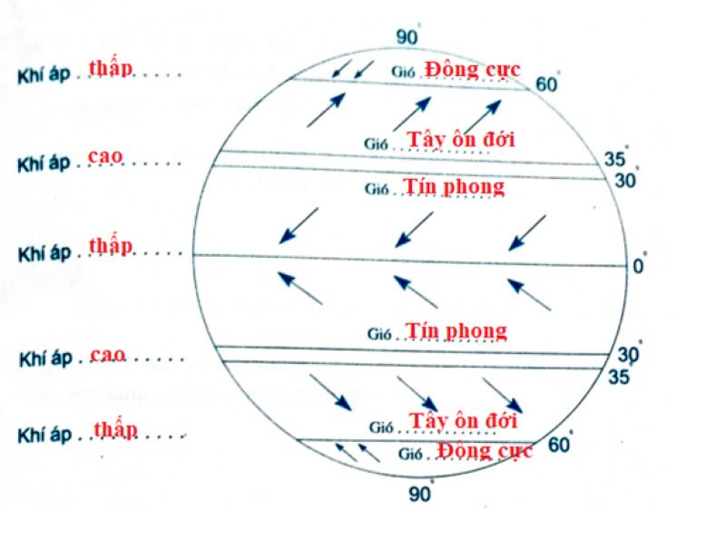 Gió Đông Cực Là Gì? Định Nghĩa, Đặc Điểm và Vai Trò Trong Hệ Thống Khí Hậu