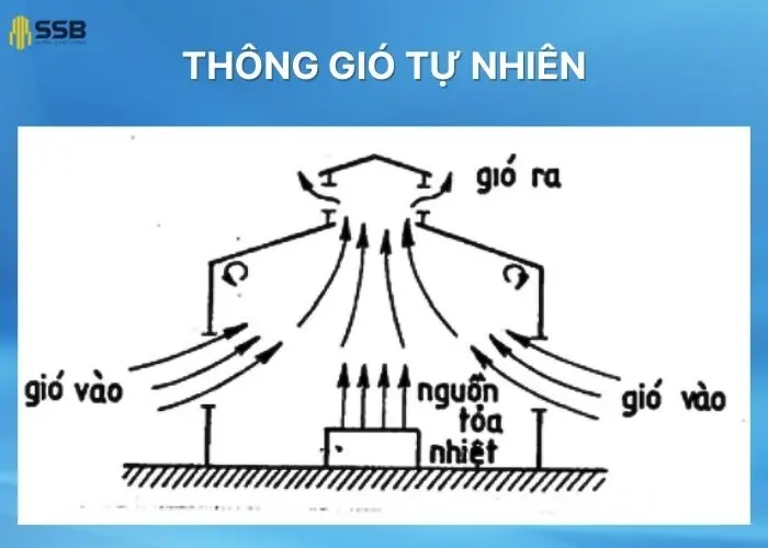 Tại Sao Lại Có Gió? Giải Thích Nguyên Nhân, Cơ Chế Hình Thành Gió 2 Các yếu tố ảnh hưởng đến tốc độ và hướng gió: Tìm hiểu về các biến số tự nhiên chi phối gió.