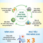 Các Nhân Tố Ảnh Hưởng Đến Lượng Mưa Là Gì? Giải Thích Chi Tiết Về Thời Tiết, Khí Hậu