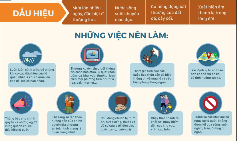 Cảnh Báo và Phòng Tránh Thiên Tai Liên Quan Đến Tổng Lượng Mưa