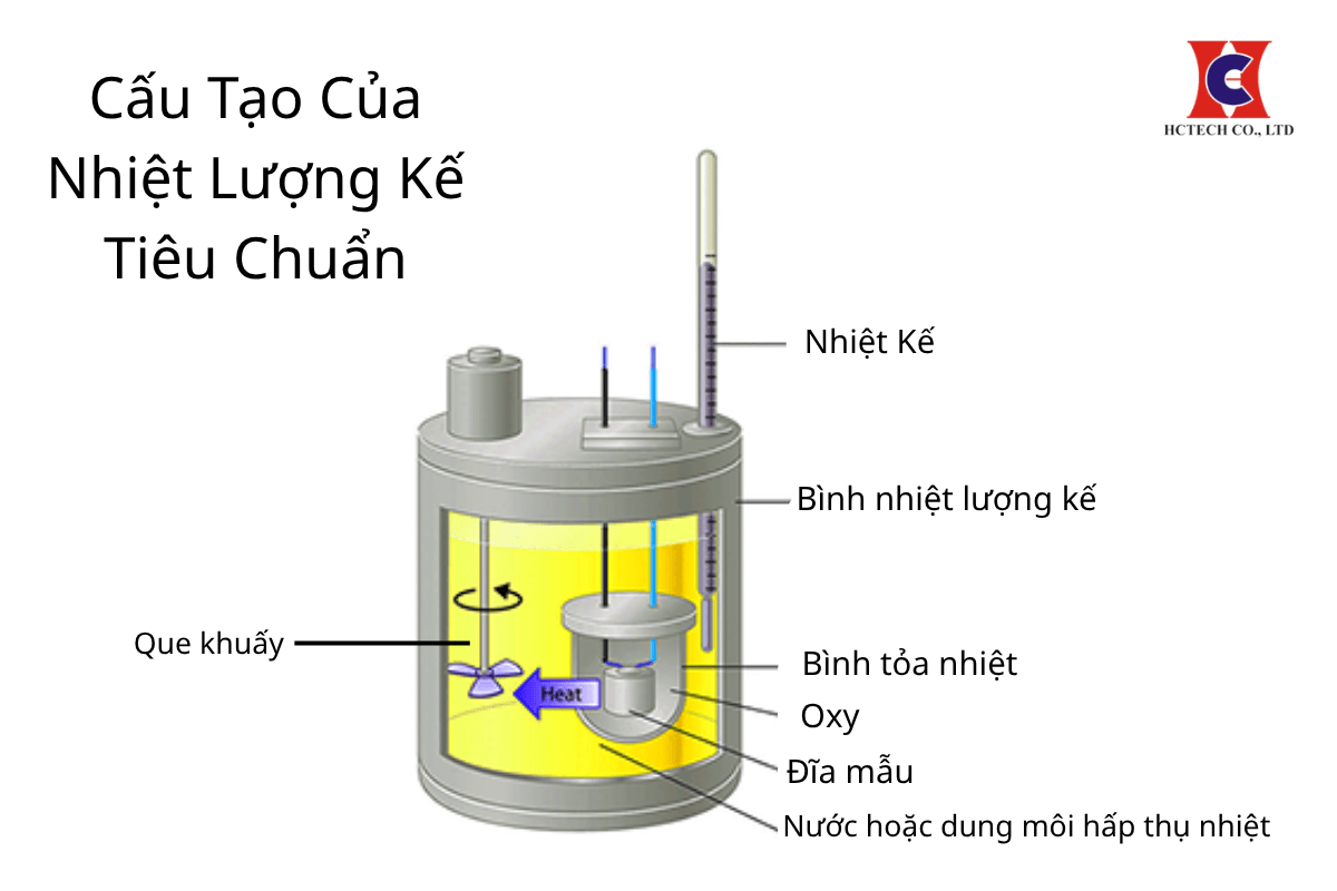 Vũ kế cơ học: Cấu tạo, nguyên lý hoạt động và cách sử dụng