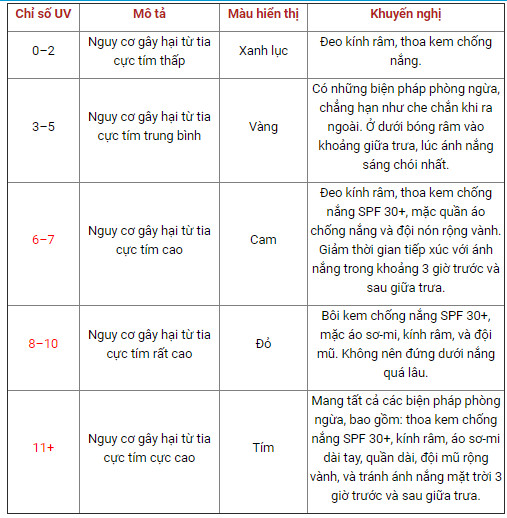 Lượng mưa 200mm có ý nghĩa gì trong đời sống và thời tiết?