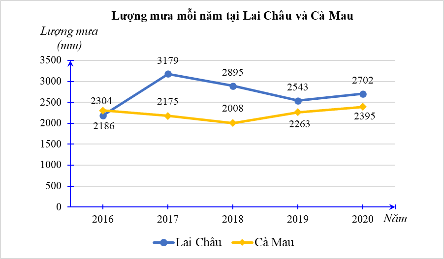 Giải thích chi tiết về đơn vị đo lượng mưa (mm) và cách tính