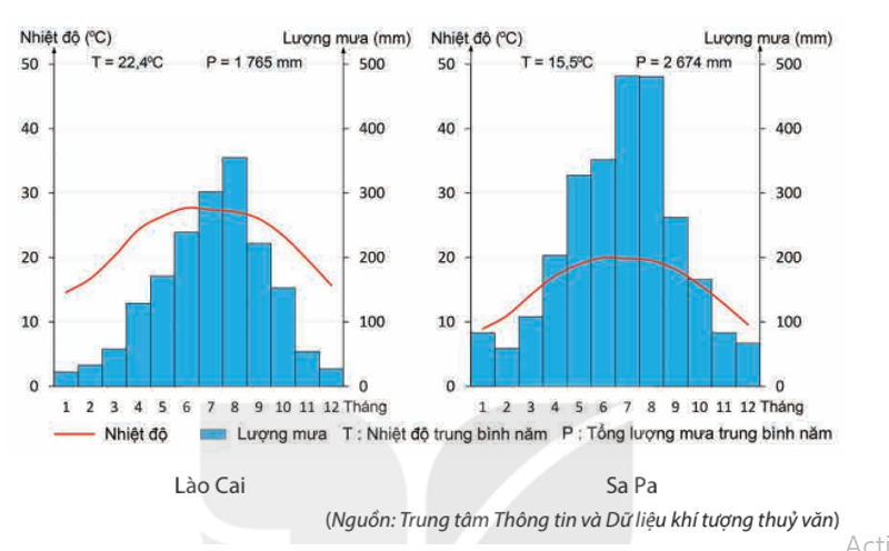 Lượng Mưa 500mm Là Gì? Ảnh Hưởng Nông Nghiệp, Hạn Hán & Giải Pháp 5 Ứng dụng của thông tin về lượng mưa trong dự báo thời tiết, nông nghiệp và quản lý tài nguyên nước
