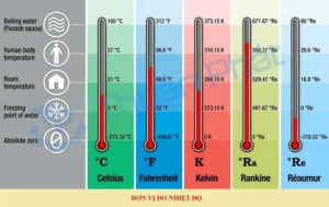 Nhiệt Độ Không Tuyệt Đối: Khái Niệm, Năng Lượng Và 0K Trong Vật Lý Học