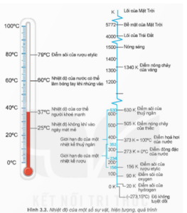 Nhiệt Độ Không Tuyệt Đối Là Nhiệt Độ Tại Đó Chuyển Động Dừng, Entropy Đạt Mức Tối Thiểu.