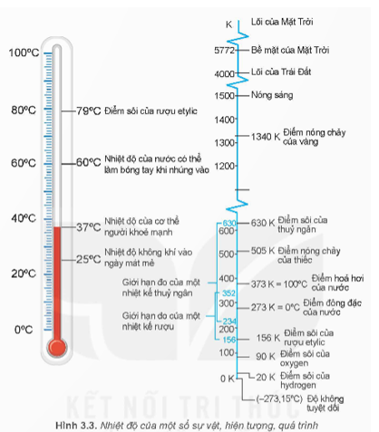 Nhiệt Độ Không Tuyệt Đối Là Nhiệt Độ Tại Đó Chuyển Động Dừng, Entropy Đạt Mức Tối Thiểu. 2 Vật chất hành xử như thế nào tại Nhiệt độ không tuyệt đối? Hiện tượng và tính chất