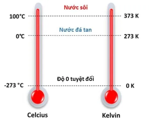 Nhiệt Độ Không Tuyệt Đối Là Nhiệt Độ Tại Đó Chuyển Động Dừng, Entropy Đạt Mức Tối Thiểu. 5 Những hiểu lầm phổ biến và tầm quan trọng của Nhiệt độ không tuyệt đối trong khoa học hiện đại