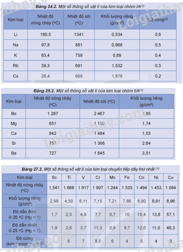 So sánh nhiệt độ nóng chảy của đồng với các kim loại phổ biến khác