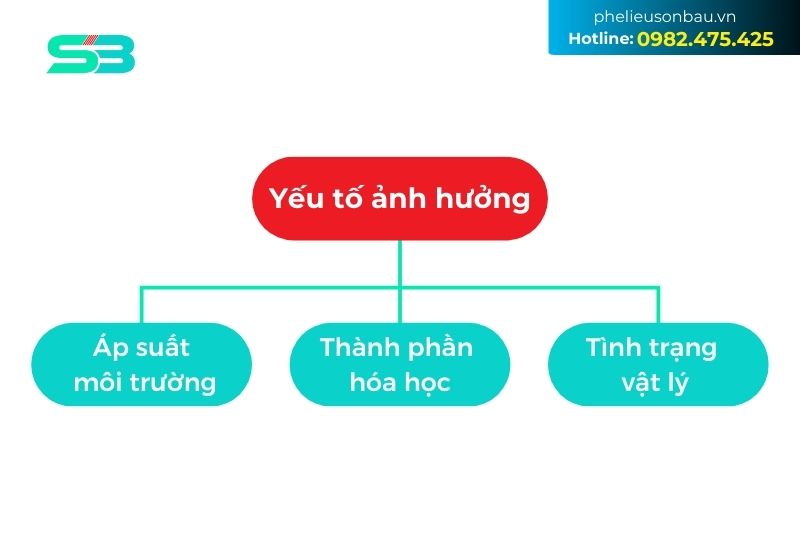 Nhiệt Độ Nóng Chảy Của Nhôm Nguyên Chất, Tính Chất Vật Lý Và Ứng Dụng Đúc 2 Các yếu tố ảnh hưởng đến nhiệt độ nóng chảy của Nhôm và hợp kim