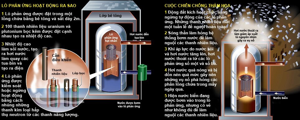 Cơ chế Nóng chảy của Sắt: Điều gì xảy ra ở cấp độ nguyên tử?
