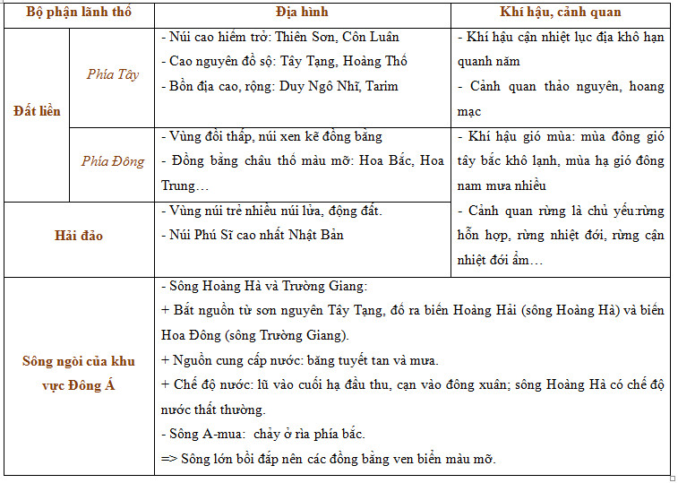 Nhiệt Độ Nước Biển Phụ Thuộc Vào Nhiệt Độ Của Cái Gì? Bức Xạ Mặt Trời, Khí Quyển, Hải Lưu Đại Dương 3 Yếu tố địa lý và Đặc điểm khu vực