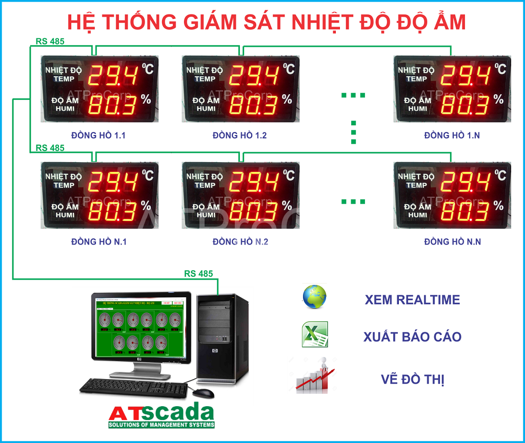 Nhiệt Độ Nước Biển Phụ Thuộc Vào Nhiệt Độ Của Cái Gì? Bức Xạ Mặt Trời, Khí Quyển, Hải Lưu Đại Dương 6 Tầm quan trọng của việc giám sát nhiệt độ nước biển