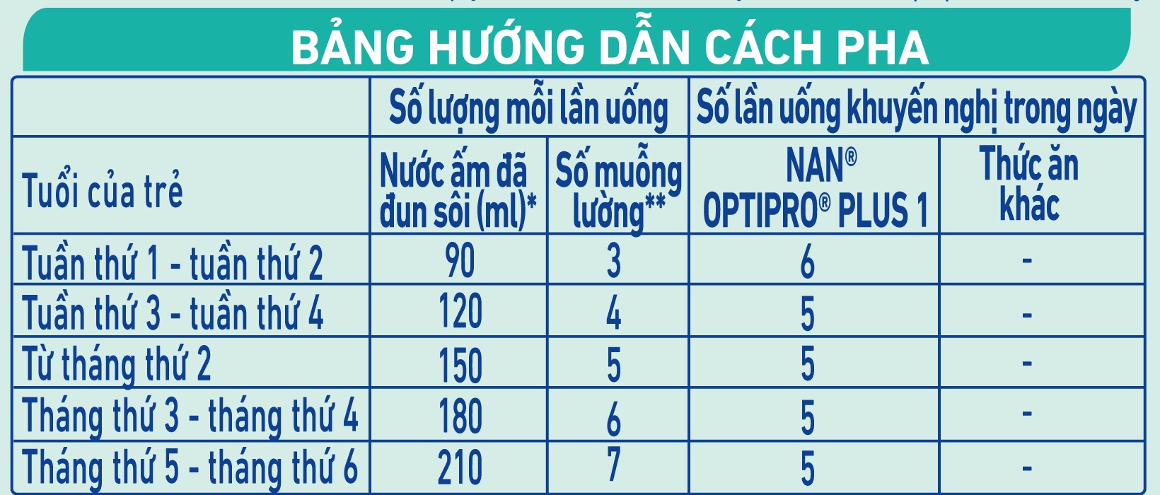 Nhiệt Độ Pha Sữa Nan Chuẩn Bao Nhiêu Độ Để Bảo Toàn Dinh Dưỡng Và Lợi Khuẩn? 1 Nhiệt độ pha sữa Nan tiêu chuẩn là bao nhiêu?