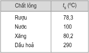 Nhiệt Độ Sôi Là Gì? Cơ Chế Chuyển Pha, Ảnh Hưởng Của Áp Suất Và Ứng Dụng