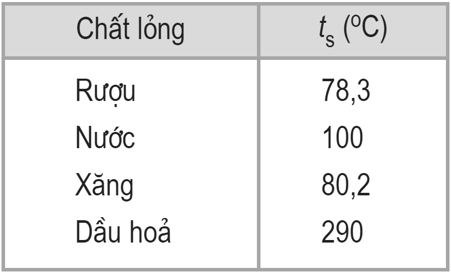 Các Yếu tố Ảnh hưởng then Nhiệt độ Sôi
