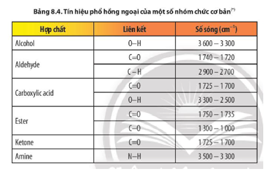 Các yếu tố quyết định nhiệt độ sôi của chất hữu cơ: Lực liên phân tử và cấu trúc