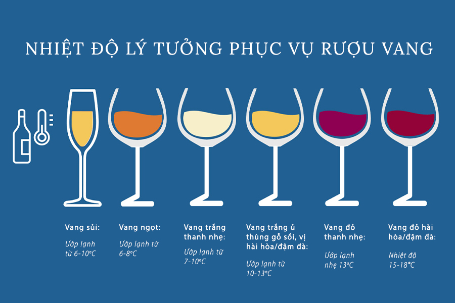 Nhiệt Độ Sôi Của Rượu: So Sánh Với Nước, Ảnh Hưởng Của Áp Suất Và Ứng Dụng Chưng Cất.
