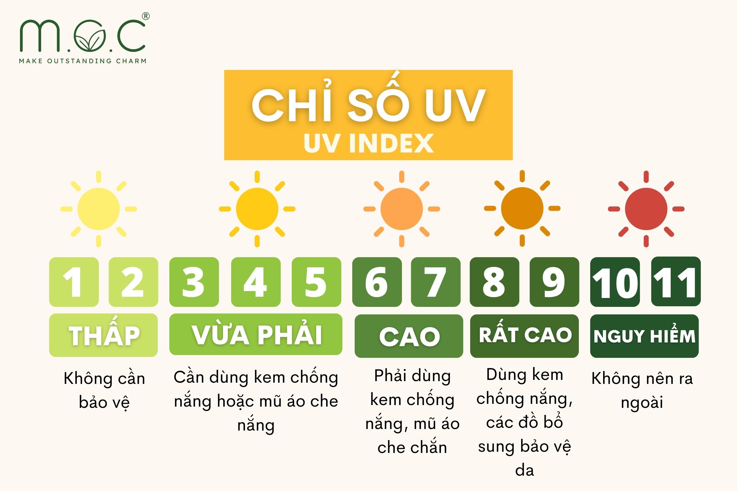 Chỉ số UV là gì? Cách đọc và hiểu chỉ số UV để bảo vệ da.