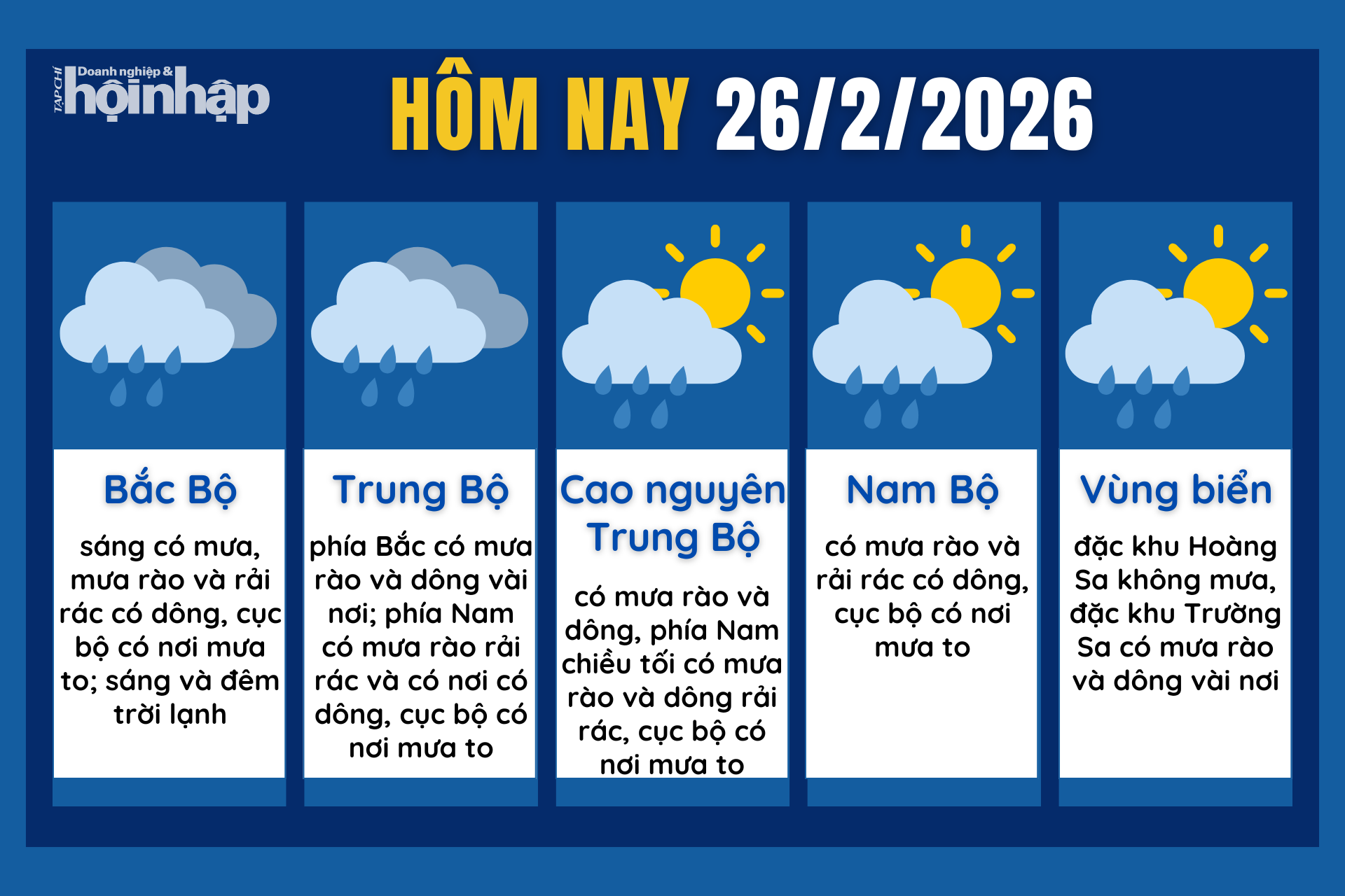 Dự Báo Thời Tiết Đồng Tháp Hôm Nay 26/2/2026: Chi Tiết Nhiệt Độ, Độ Ẩm, Mưa Nắng. 1 Tổng quan dự báo thời tiết Đồng Tháp hôm nay 26/2/2026