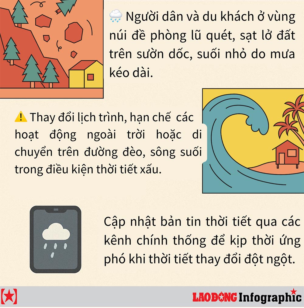Dự Báo Thời Tiết Đồng Tháp Hôm Nay 26/2/2026: Chi Tiết Nhiệt Độ, Độ Ẩm, Mưa Nắng. 3 Các chỉ số thời tiết quan trọng và mức độ ảnh hưởng tại Đồng Tháp